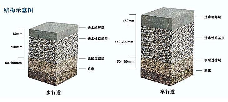 透水混凝土耐久性研究进展!