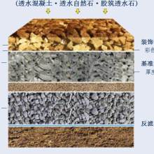 沈阳彩色透水混凝土价格 沈阳彩色透水混凝土公司 图片 视频