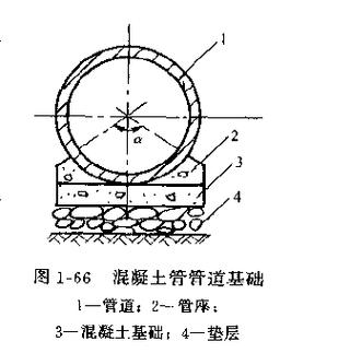 [分享]为什么混凝土管在施工时设置基础?