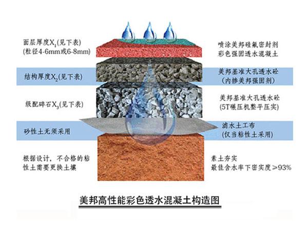 透水混凝土结构图移动端