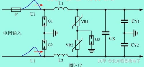 雷击浪涌的防护解析