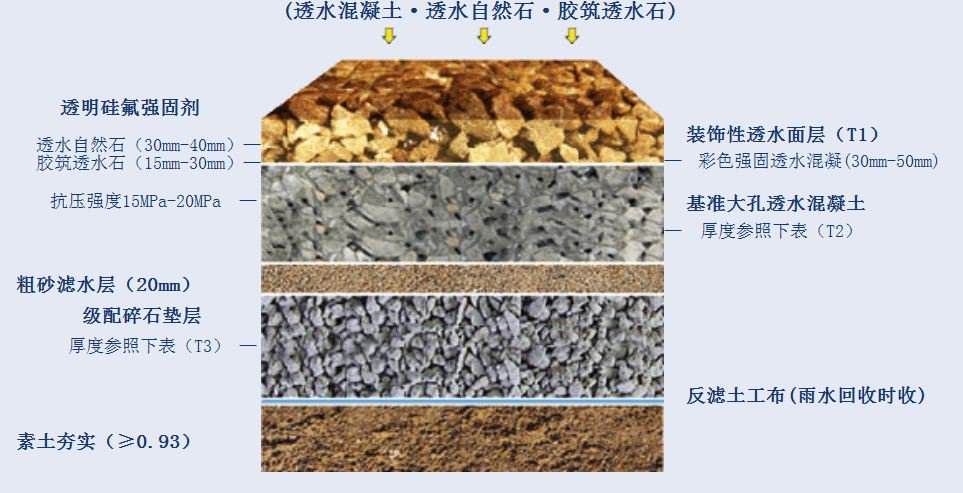 泰州透水混凝土路面铺装材料